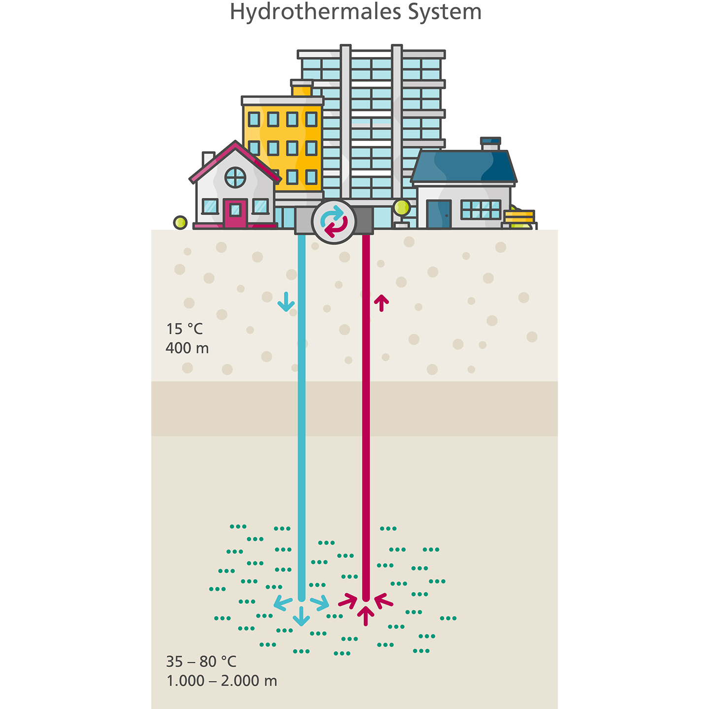 Hydrothermales System